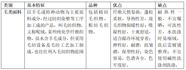 毛類(lèi)面料的特點(diǎn)及優(yōu)缺點(diǎn)