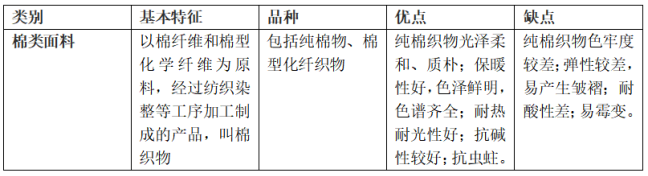 棉類(lèi)<a href=http://m.huohuaweb.com/ target='_blank'>面料</a>的特點(diǎn)及優(yōu)缺點(diǎn)